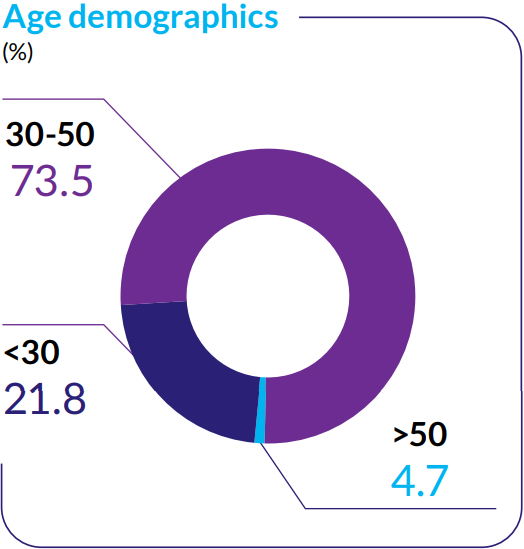 SBI Life Annual Report 2022 23