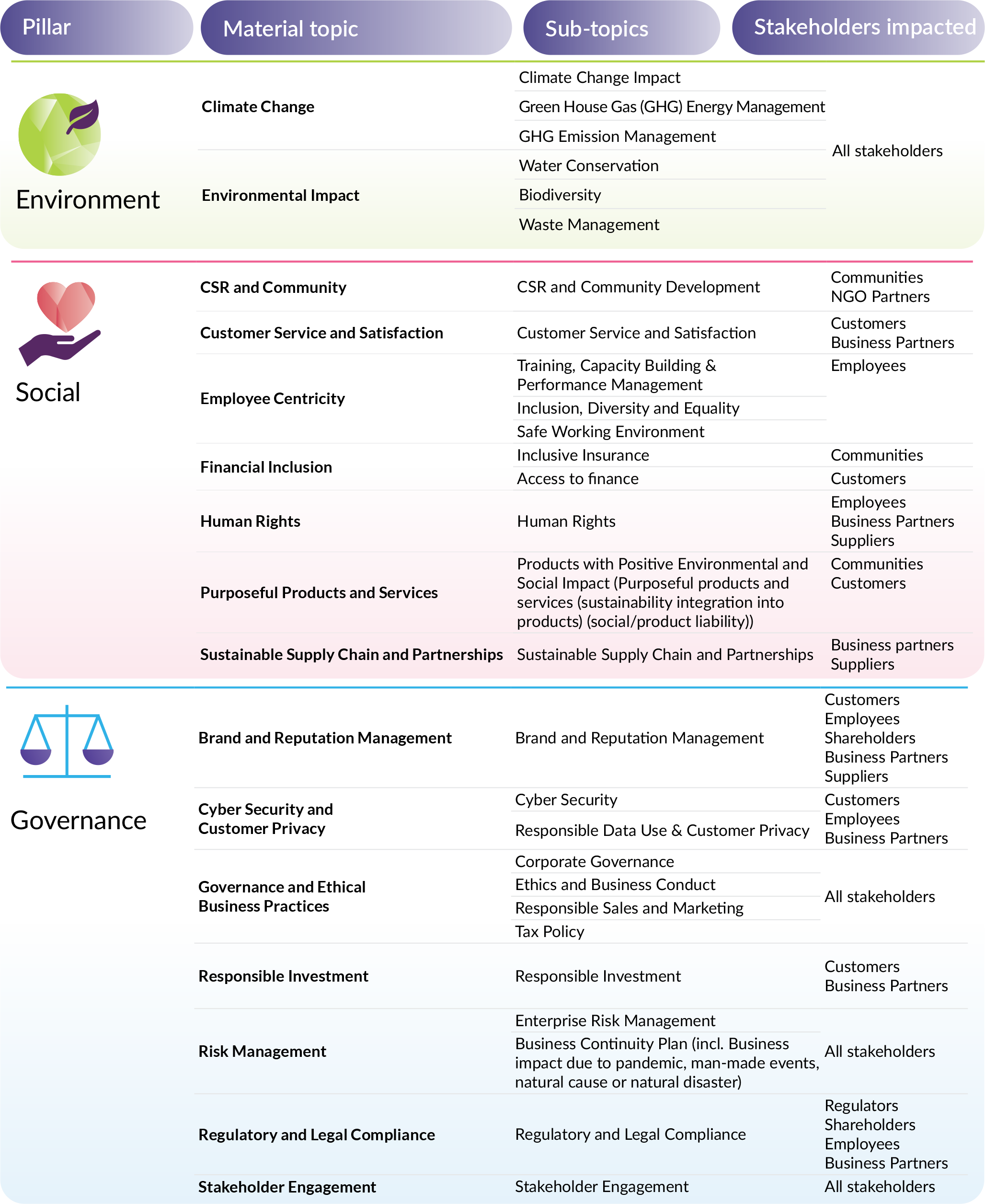 SBI Life Annual Report 2022-23